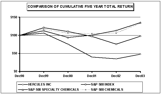 (COMPARISON GRAPH)